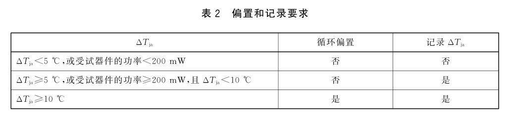 偏置和记录要求