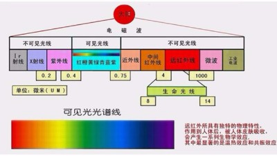 你做的是UV测试，还是太阳光照测试？