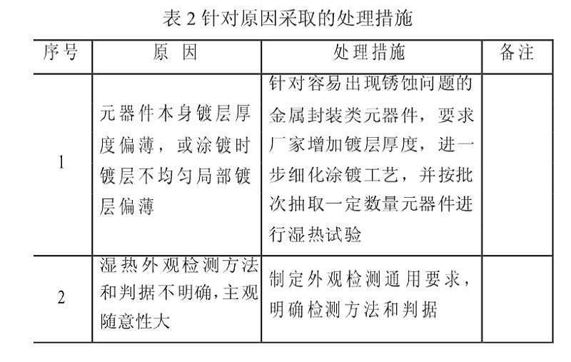 针对原因分析中发现2个主要因素