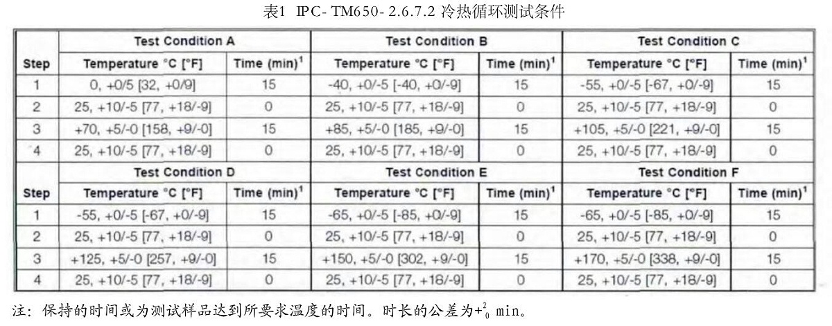 冷热村换测试条件