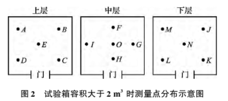 图2 试验箱容积不大于2m³