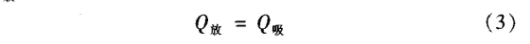 冷热冲击试验箱