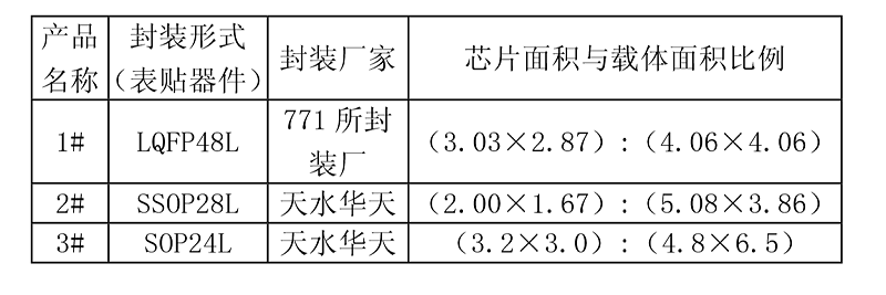 HAST试验样品预处理