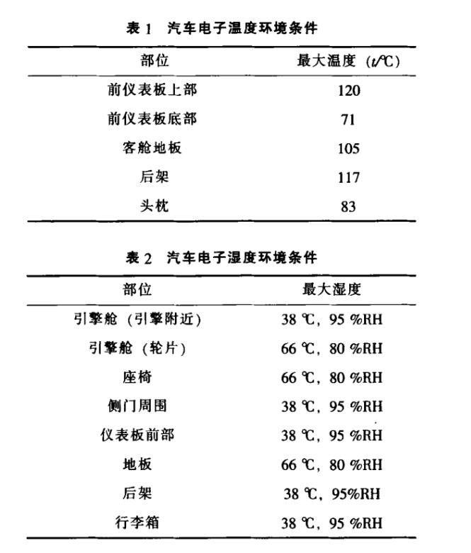 汽车电子温湿度环境条件