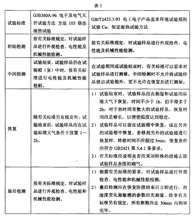 2、恒定（稳态）湿热试验样品检测应注意的事项