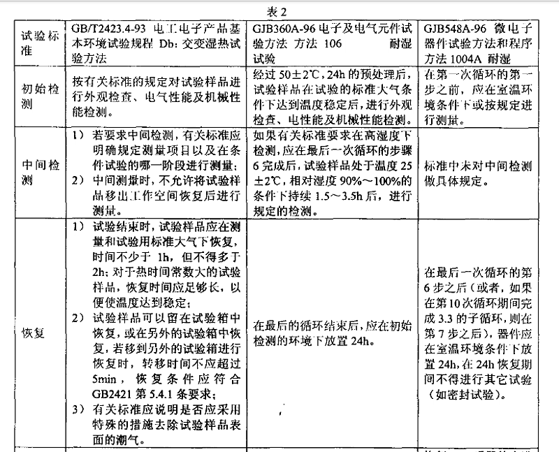 3、交变湿热（耐湿）试验样品检测应注意的事项