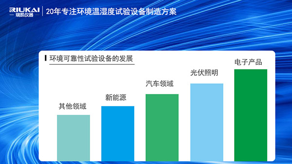 瑞凯仪器HAST高压加速老化试验箱助力电子产品行业智造升级