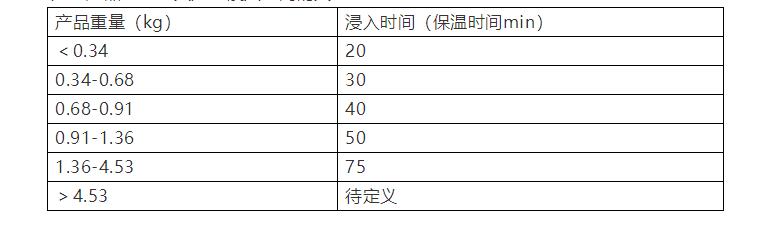 表2 产品重量与其温度浸入时间的关系