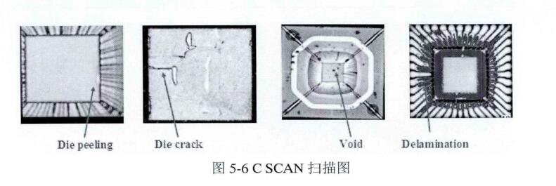 C SCAN扫描图