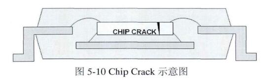 Chip Crack示意图