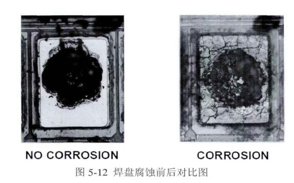 焊盘腐蚀前后对比图