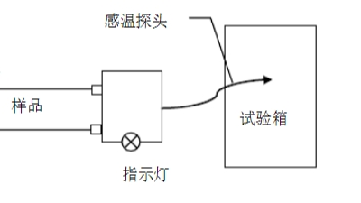 低温试验测量审核试验说明