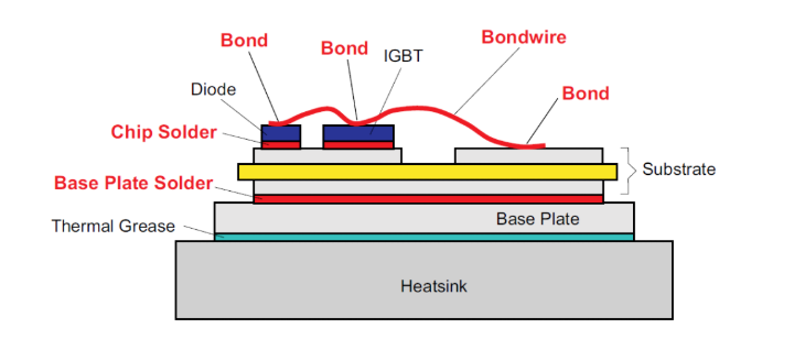 IGBT模块的结构细节