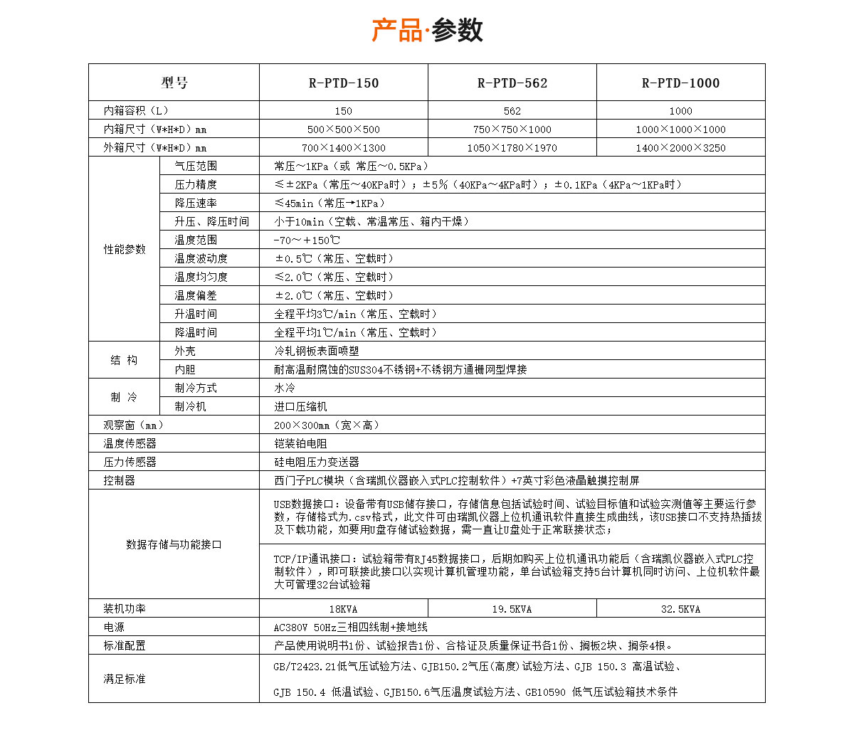 高低温低气压试验箱