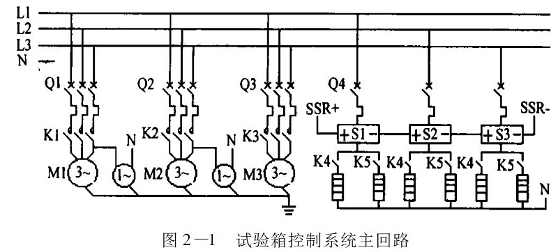 图2-1󰀁试验箱控制系统主回路