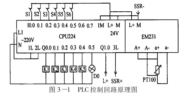 图3-1󰀁PLC控制回路原理图